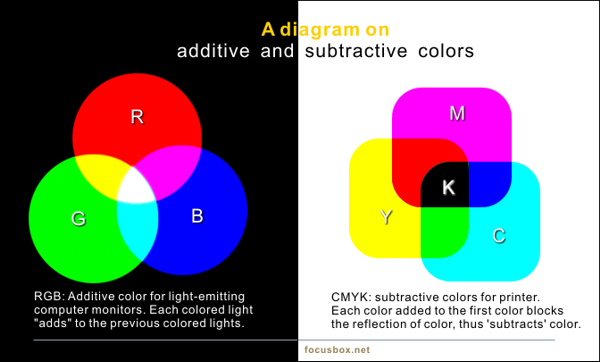 RGB vs CMYK by m-graphix.com